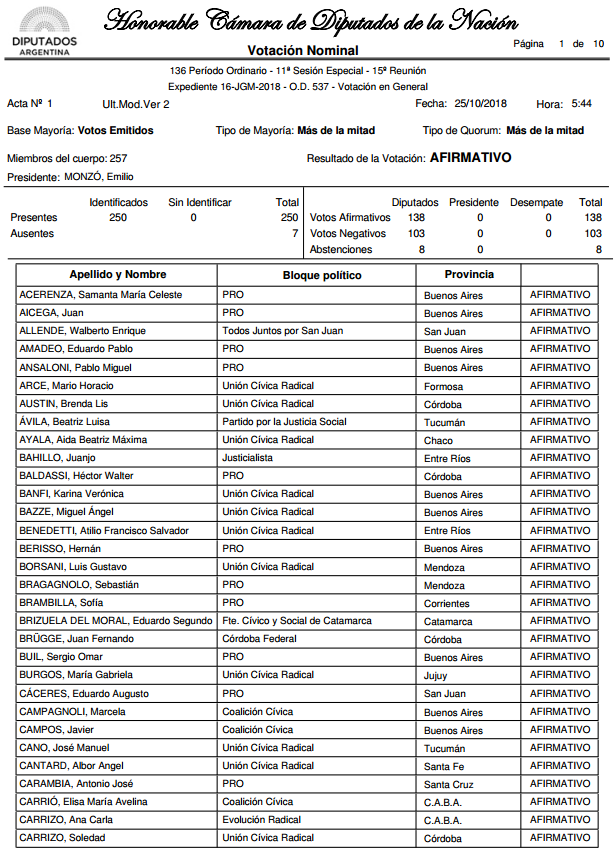 Listado_diputados_001