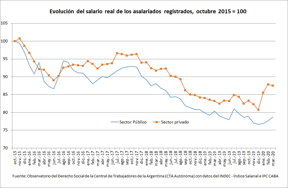 Grafico_3_Campos